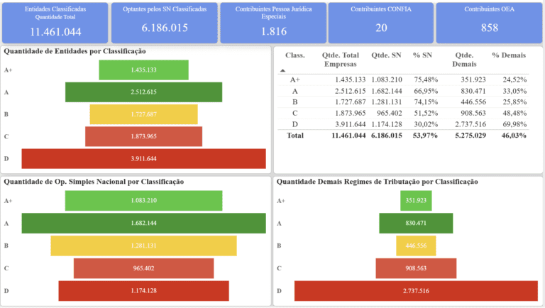 receita-sintonia-classificacao-empresas-2026